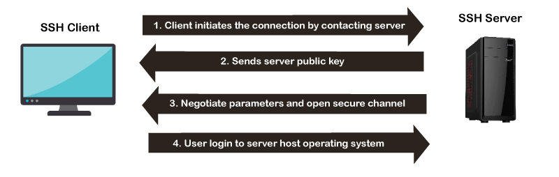 Ssh Meaning Tpoint Tech - City Photo Collection - 4K Quality