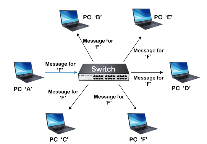 Switch Vs Router Tpoint Tech - Premium Minimal Background Gallery - Desktop