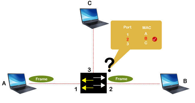 Switch Vs Router Tpoint Tech - Professional Retina Mountain Images | Free Download