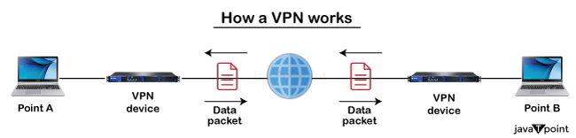 Virtual Network Adapter Tpoint Tech - Best Dark Images in HD
