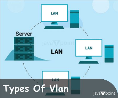 Vlan Virtual Lan Tpoint Tech - Vintage Illustrations - Premium Ultra HD Collection