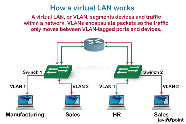 What Is A Vlan Virtual Lan Network Essentials - Classic Abstract Art - Full HD