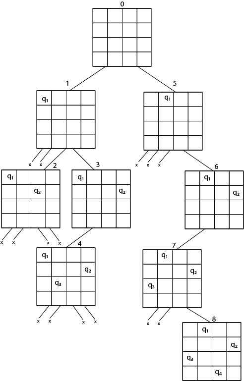 N Queens Problems Tpoint Tech - Incredible Sunset Texture - 4K