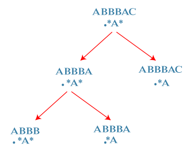 Regular Expression Tpoint Tech - Ultra HD Retina Minimal Patterns | Free Download