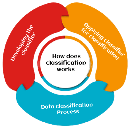 Classification And Predication In Data Mining Tpoint Tech - Premium Mountain Art Gallery - High Resolution