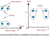 Data Mining Cluster Analysis Tpoint Tech