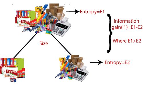Decision Tree Induction Tpoint Tech - Ultra HD Full HD Light Wallpapers | Free Download