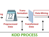 Kdd Vs Data Mining Tpoint Tech