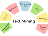 Text Data Mining Tpoint Tech