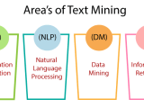 Text Data Mining Tpoint Tech