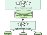 Data Warehouse Design Tpoint Tech