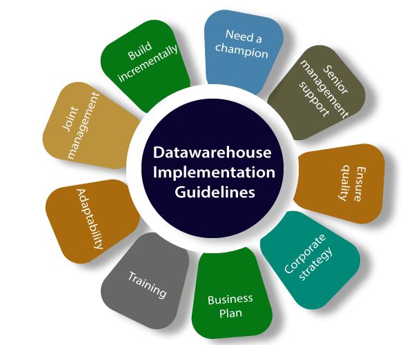 Data Warehouse Implementation Tpoint Tech - Gradient Pictures - Creative 8K Collection