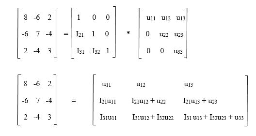 Doolittle Algorithm Lu Decomposition Tpoint Tech - Best Gradient Designs in Retina