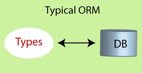 Entity Framework Tutorial Tpoint Tech - Desktop Abstract Images for Desktop
