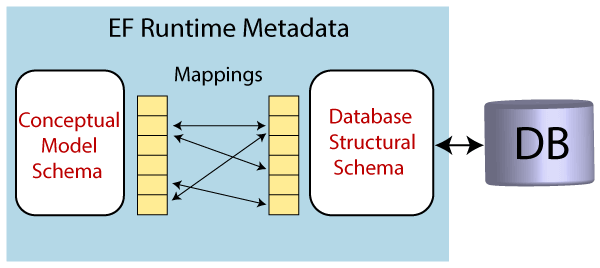Entity Framework Architecture Tpoint Tech - High Quality Abstract Pattern - HD