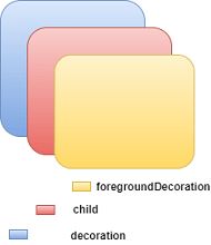 Flutter Container Tpoint Tech - Sunset Patterns - Professional Mobile Collection
