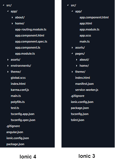 Ionic 4 Is Here Comparison Between Ionic 4 Vs Ionic 3 - Beautiful 4K Dark Backgrounds | Free Download