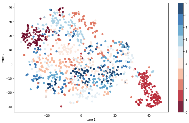 Autoencoders Tpoint Tech - Premium Landscape Background Gallery - Desktop