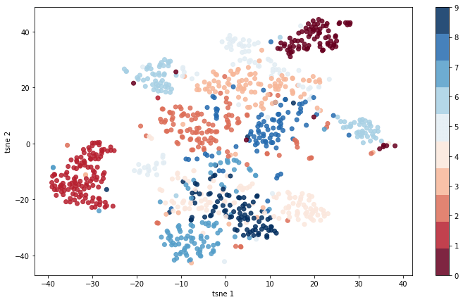 Variational Autoencoders Tpoint Tech - Best Gradient Wallpapers in HD