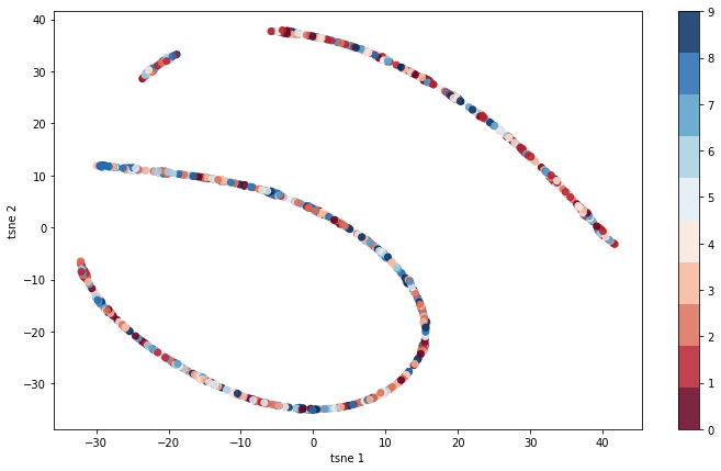 Variational Autoencoders Tpoint Tech - Download Perfect Geometric Picture | HD