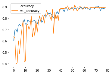 Pdf Irjet Cataract Eye Detection Using Machine Learning Models - Premium Landscape Image Gallery - Full HD