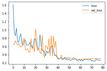 Cataract Detection Using Machine Learning Tpoint Tech - Best Dark Illustrations in Ultra HD