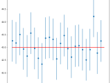 Confidence Intervals Tpoint Tech
