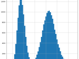 Confidence Intervals Tpoint Tech