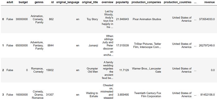 Content Based Recommender System Tpoint Tech - Classic Light Picture - HD