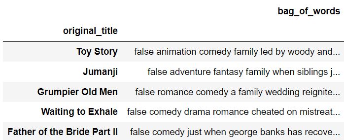 Content Based Recommender System Tpoint Tech - Best Gradient Pictures in Mobile