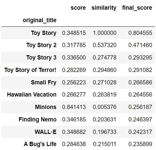 Content Based Recommender System Tpoint Tech - Premium Dark Texture Gallery - Retina