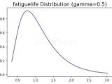 Continuous Probability Distribution Tpoint Tech