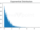 Continuous Probability Distribution Tpoint Tech