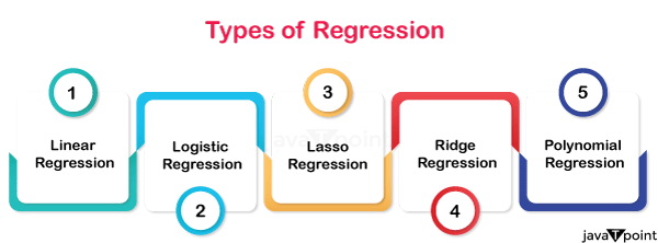 Continuous Value Prediction Tpoint Tech - Professional Retina Landscape Textures | Free Download