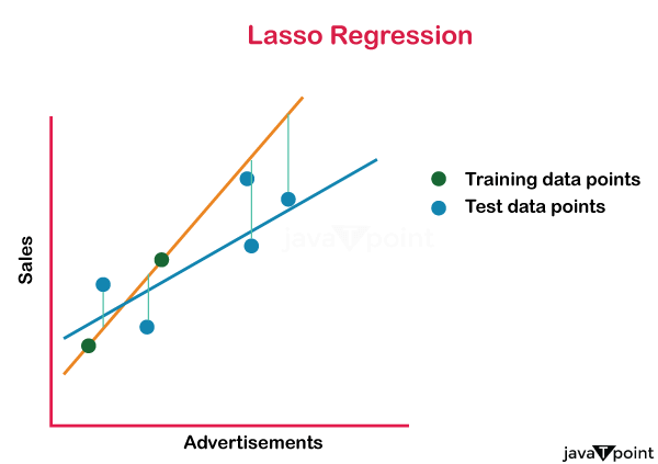 Continuous Value Prediction Tpoint Tech - Space Pictures - Professional 4K Collection
