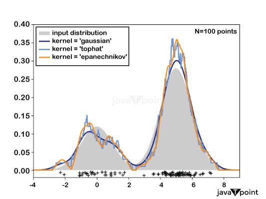 Density Estimation Tpoint Tech - Best Abstract Pictures in Desktop