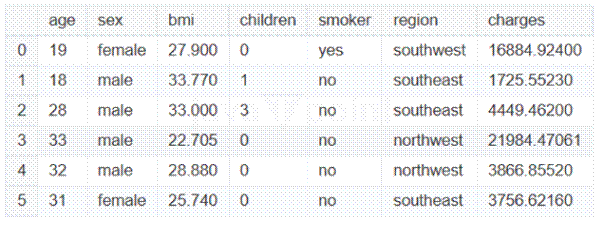 Difference Between Linear Regression And Autoregressive Model Tpoint Tech - Best City Designs in HD