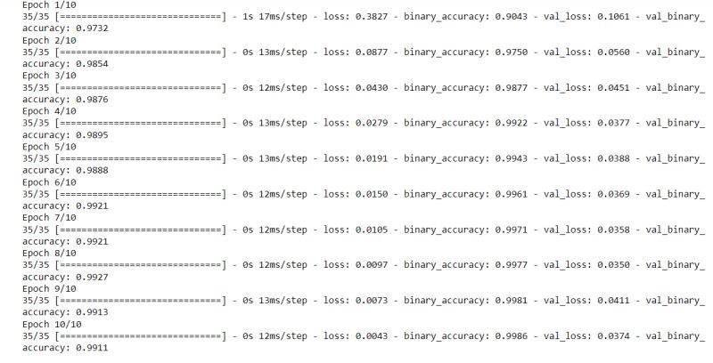 Document Classification Using Machine Learning Tpoint Tech - Colorful Images - Creative HD Collection