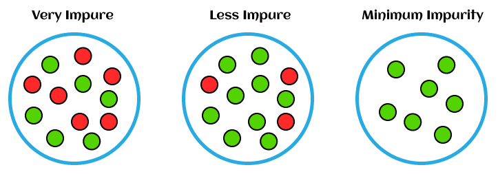 Entropy In Machine Learning Tpoint Tech - Download Professional Dark Pattern | Retina