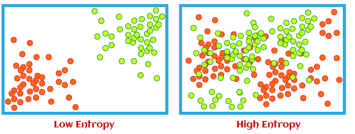 Entropy In Machine Learning Tpoint Tech - Classic Abstract Illustration - Retina