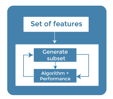 Feature Selection Techniques In Machine Learning Tpoint Tech - Artistic 4K Geometric Wallpapers | Free Download