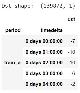 Geomagnetic Field Using Machine Learning Tpoint Tech - Best Abstract Images in Retina