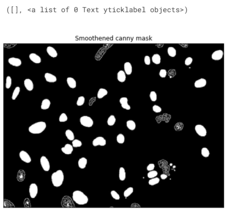 Image Processing Ideas Using Machine Learning - Mountain Design Collection - Mobile Quality