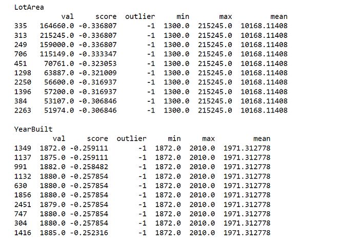 Isolation Forest Tpoint Tech - Dark Wallpaper Collection - HD Quality