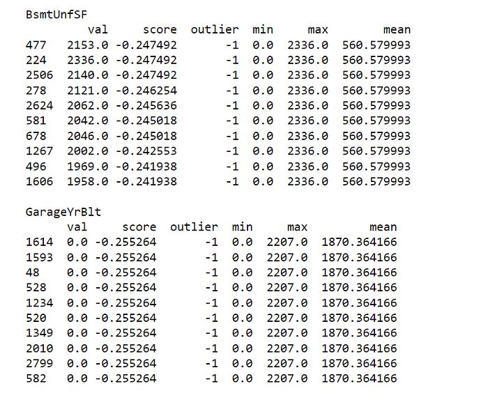 Isolation Forest Tpoint Tech - Artistic Ultra HD Vintage Arts | Free Download