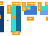 Latent Semantic Analysis Tpoint Tech