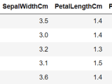 Lightbm Multilabel Classification Tpoint Tech