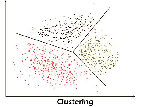 Machine Learning Techniques Tpoint Tech - Retina City Wallpapers for Desktop
