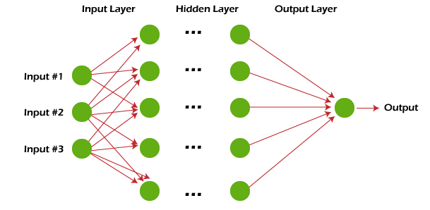 Machine Learning Techniques Tpoint Tech - Download Beautiful Dark Photo | Desktop