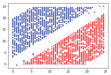 Multiplier Method Tpoint Tech - Stunning High Resolution Vintage Photos | Free Download